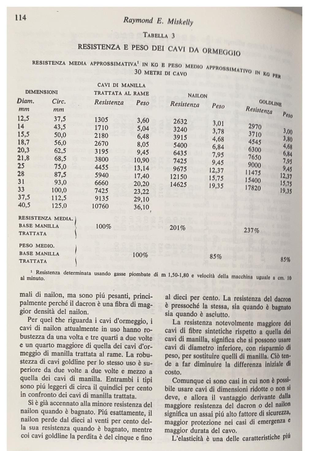 Il libro della navigazione da diporto