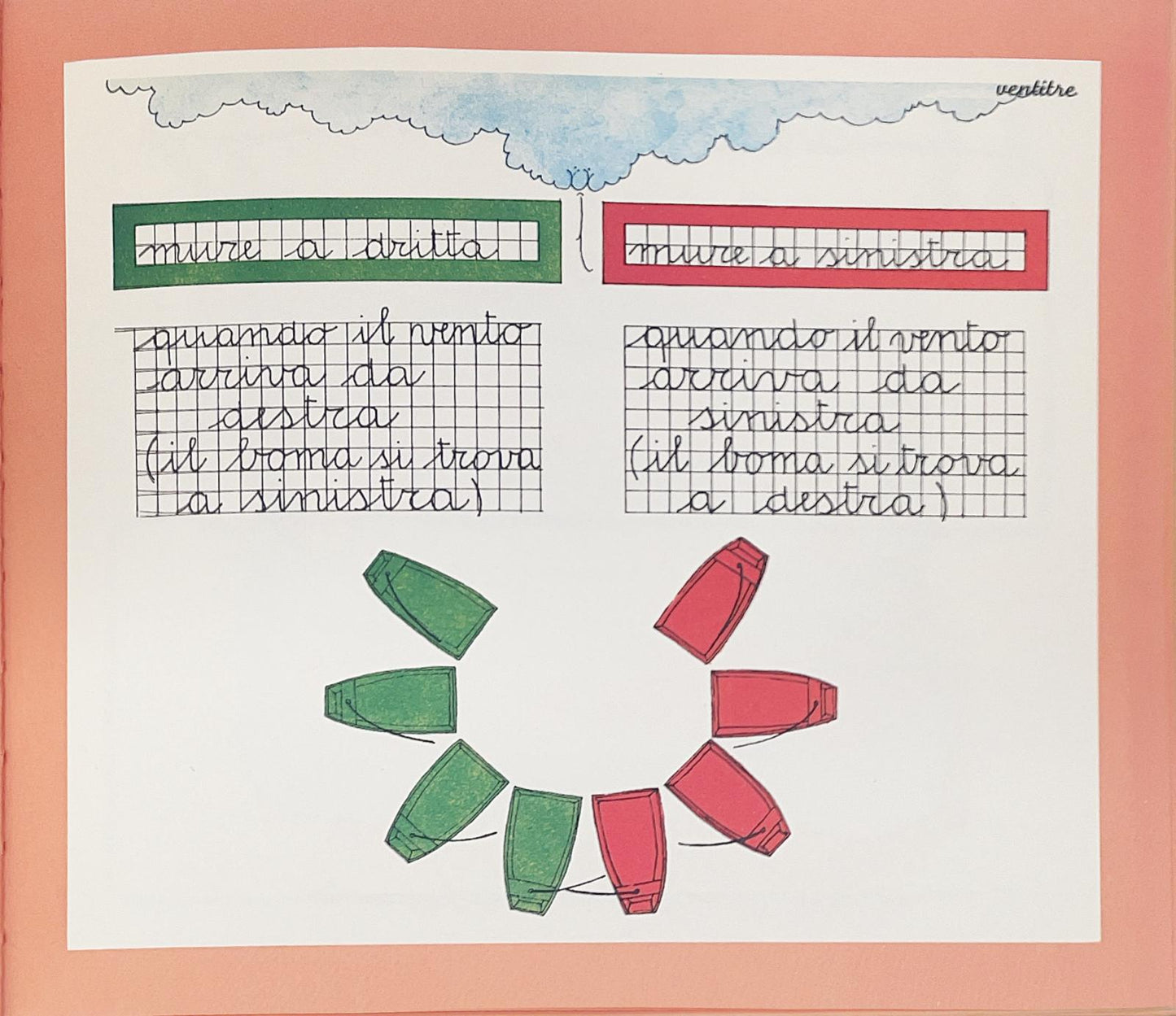 L'abc della vela
