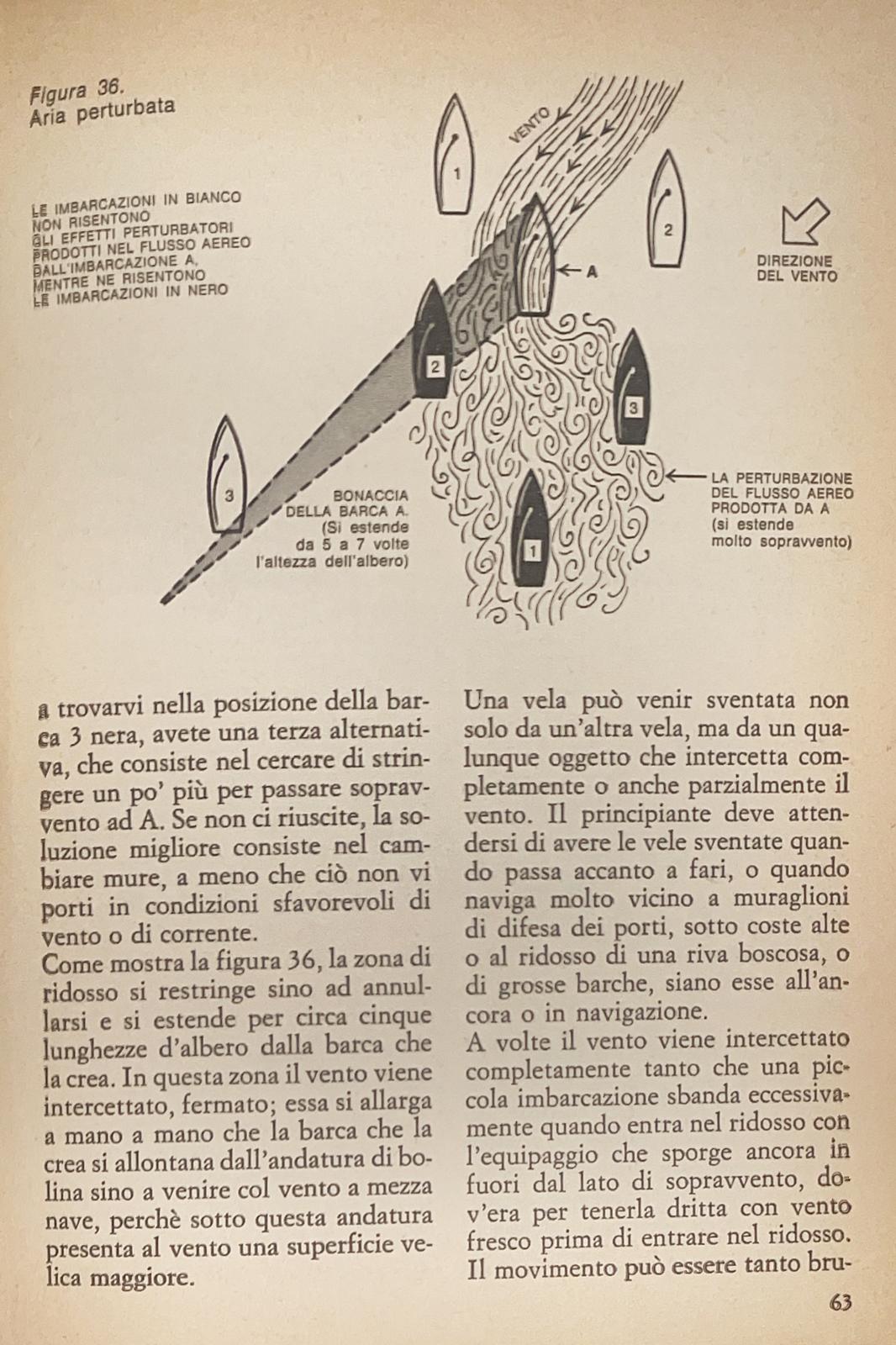 Il manuale del velista