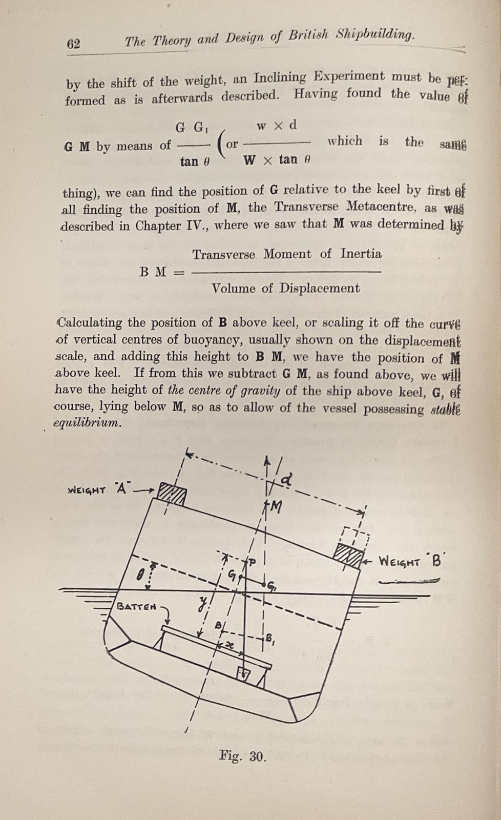 The theory & design of British Shipbuilding