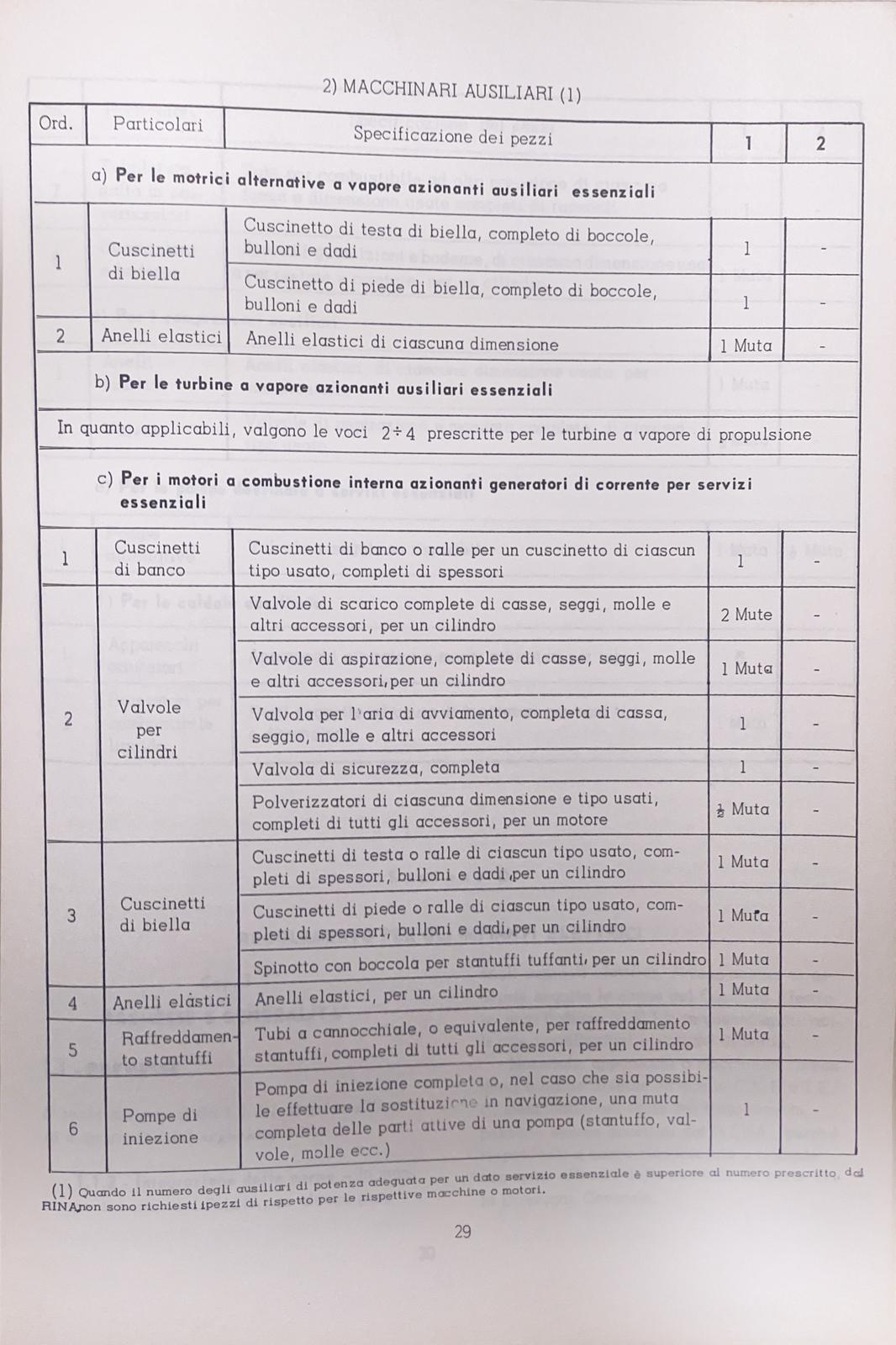 Regolamento per la costruzione e la classificazione delle navi