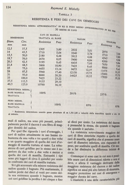 Il libro della navigazione da diporto