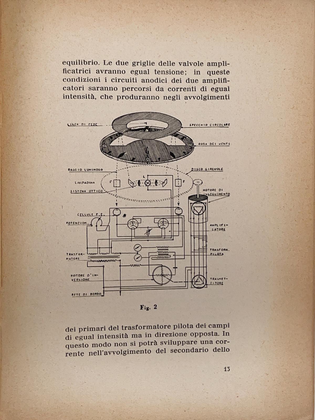 Bussola magnetica a cellula fotoelettrica