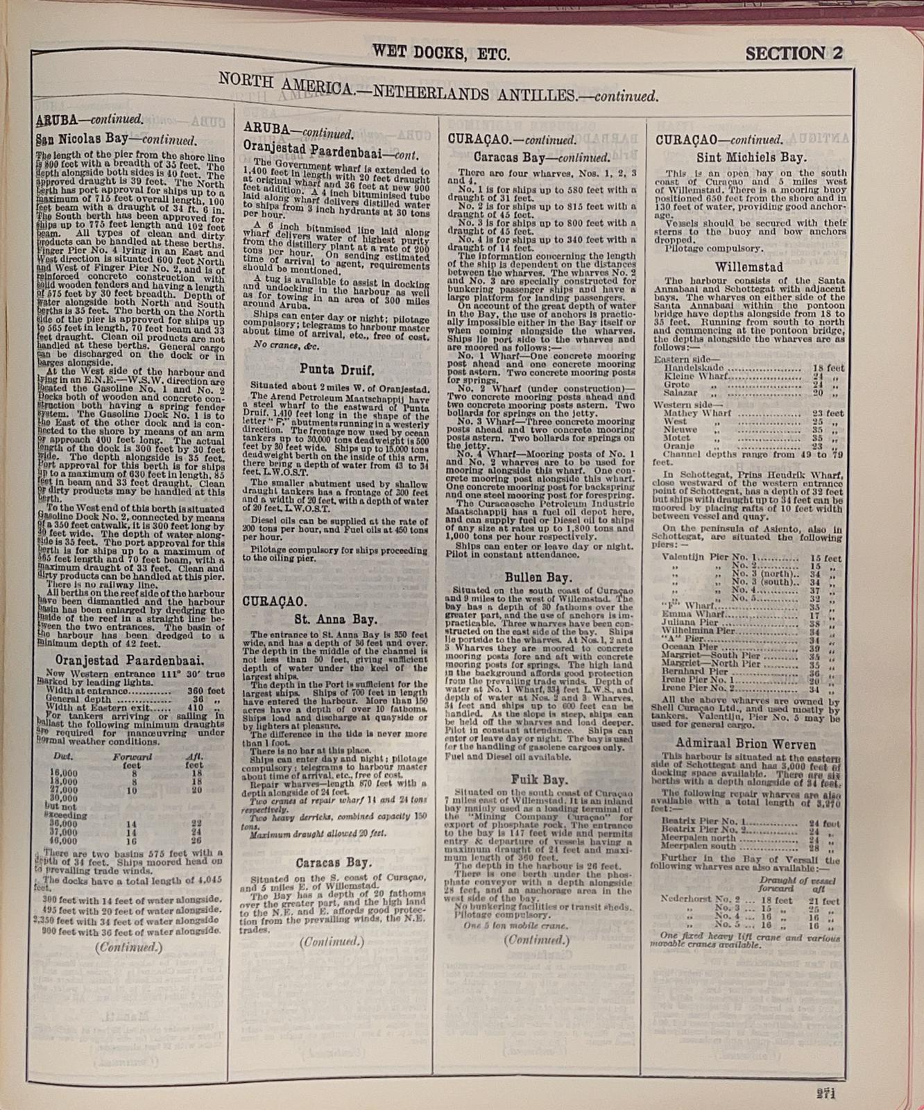 Register book 1965-66 volume IV DIRECTORY