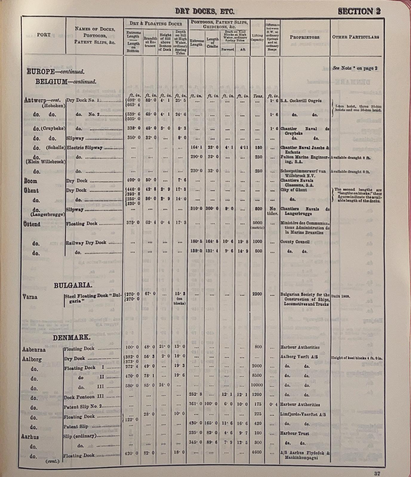 Register book 1965-66 volume IV DIRECTORY