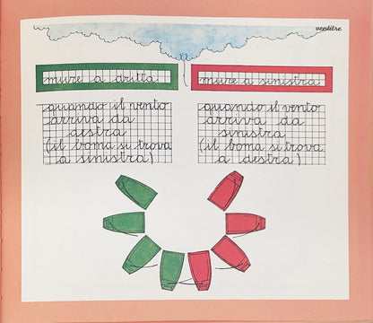 L'abc della vela