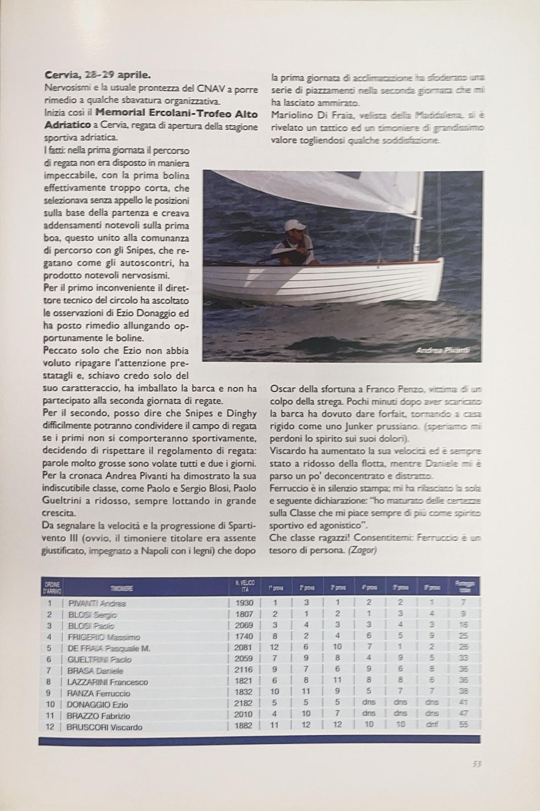 Il dinghy - Annuario 2007-08