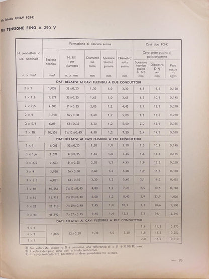 Tabelle relative ai cavi elettrici
