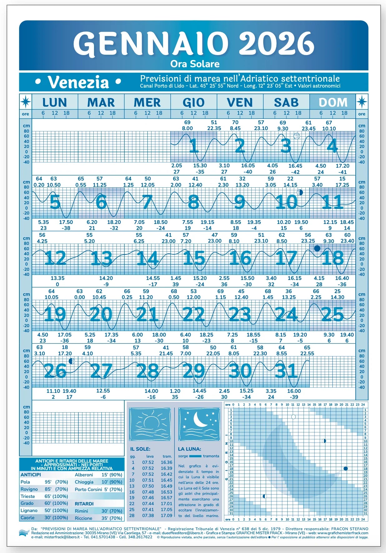 Calendario delle maree 2026